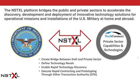 national security technology accelerator.